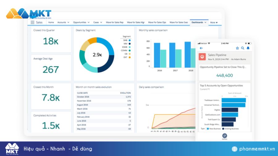 Phần mềm quản lý khách hàng - Salesforce