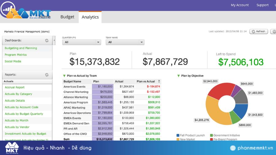 Phần mềm tiếp thị tự động - Marketo