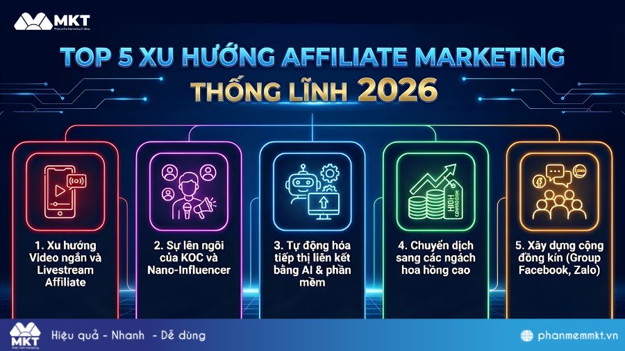 Top 5 xu hướng Affiliate Marketing thống lĩnh 2026 12 Xu hướng Affiliate Marketing thống lĩnh 2026