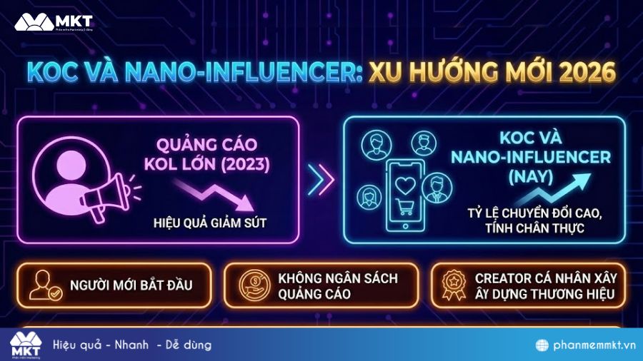Sự lên ngôi của KOC Sự lên ngôi của KOC và Nano-Influencer