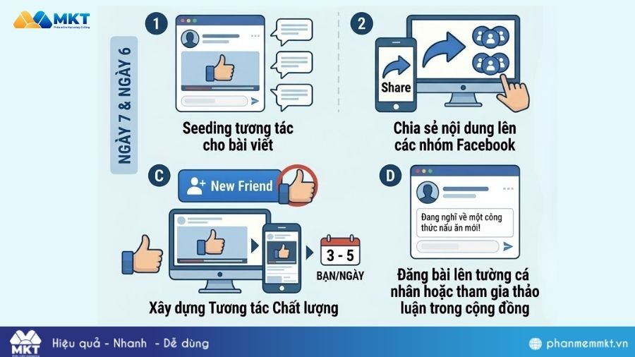 Cách nuôi nhiều nick Facebook trên máy tính miễn phí, tự động 2 Quy trình nuôi nick Facebook chuẩn