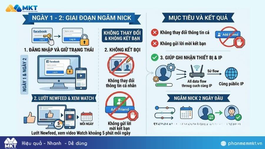 Kịch bản nuôi nick Facebook Kịch bản nuôi nick Facebook chuẩn