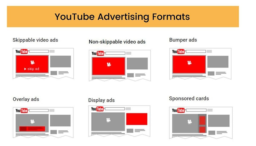 Cách định dạng YouTube Ads phổ biến