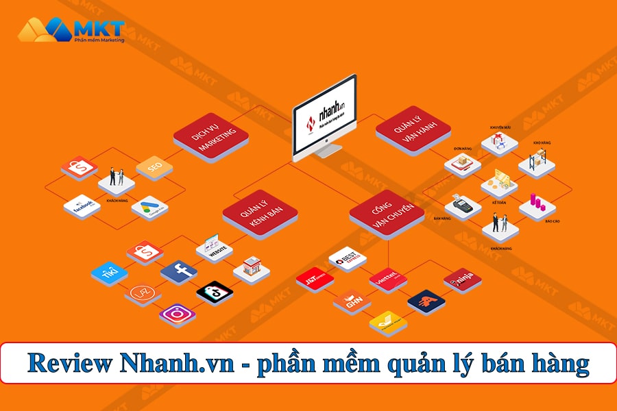 Review Nhanh.vn - Phần mềm quản lý bán hàng