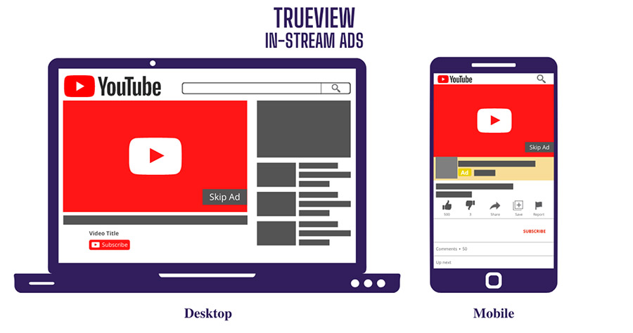 TrueView In-Stream Ads