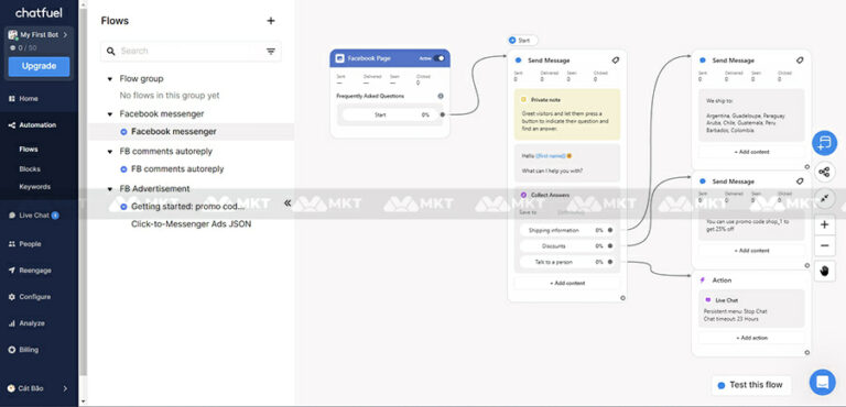 Interface Chatfuel Chatfuel là gì? Cách tạo và sử dụng Chatfuel chi tiết A-Z