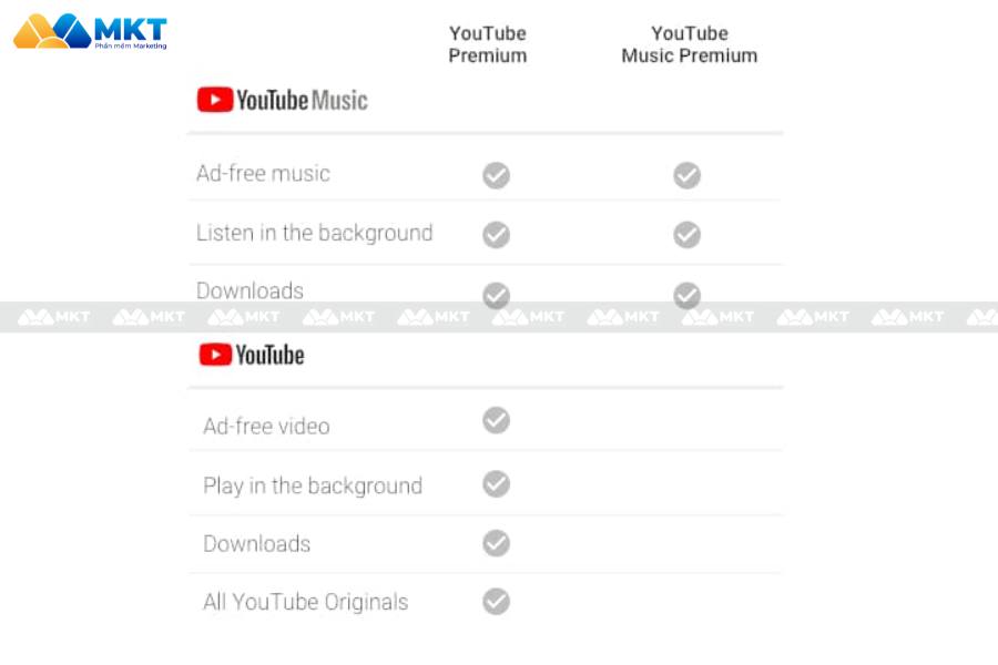 Đặc quyền khi sử dụng YouTube Premium