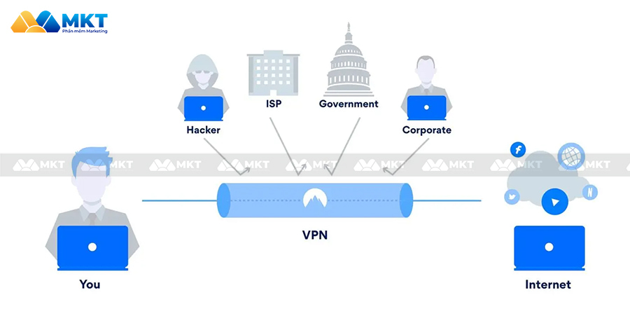 VPN (virtual private network) là gì?
