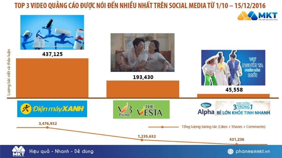 Ví dụ về Buzz Marketing