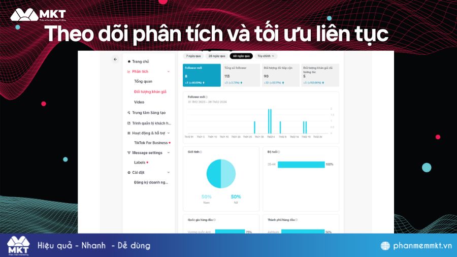 Theo dõi phân tích và tối ưu liên tục