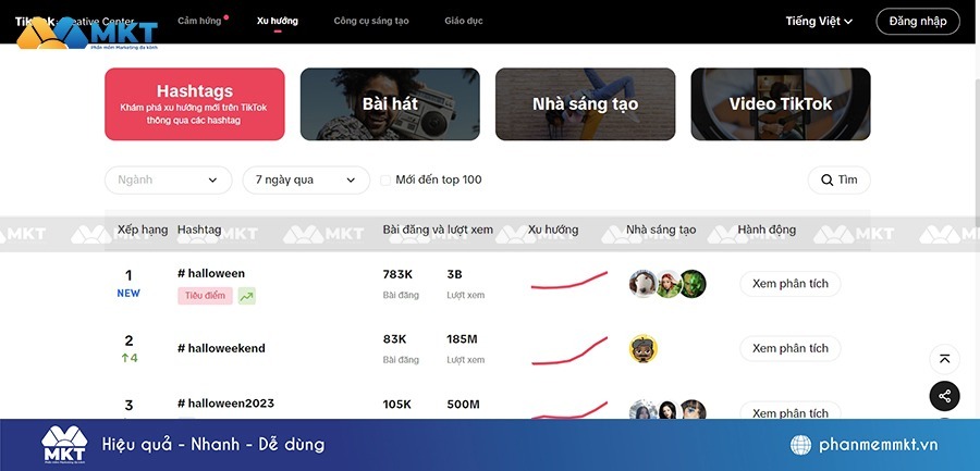 Sử dụng công cụ Trend Discovery của TikTok để tìm và nghiên cứu các hashtag phù hợp