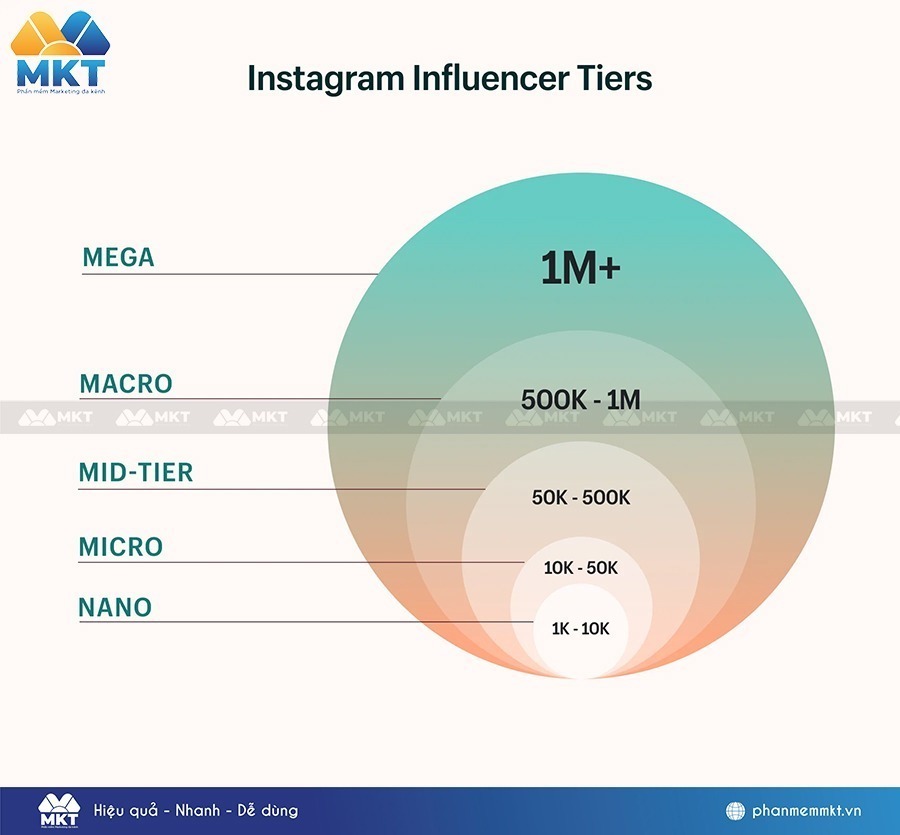 Hợp tác với những người có ảnh hưởng trên Instagram