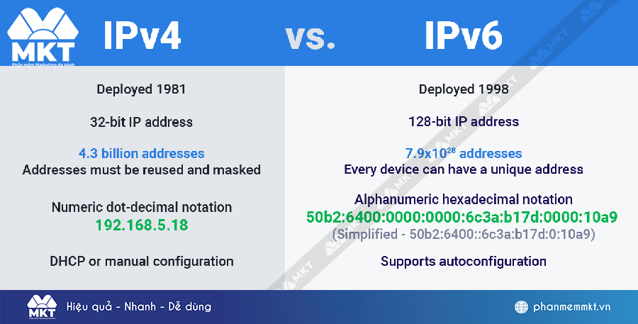 Proxy IPv6 là gì?