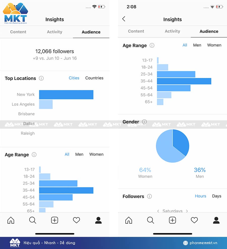 Sử dụng Instagram Insights để tìm hiểu đối tượng khán giả của bạn