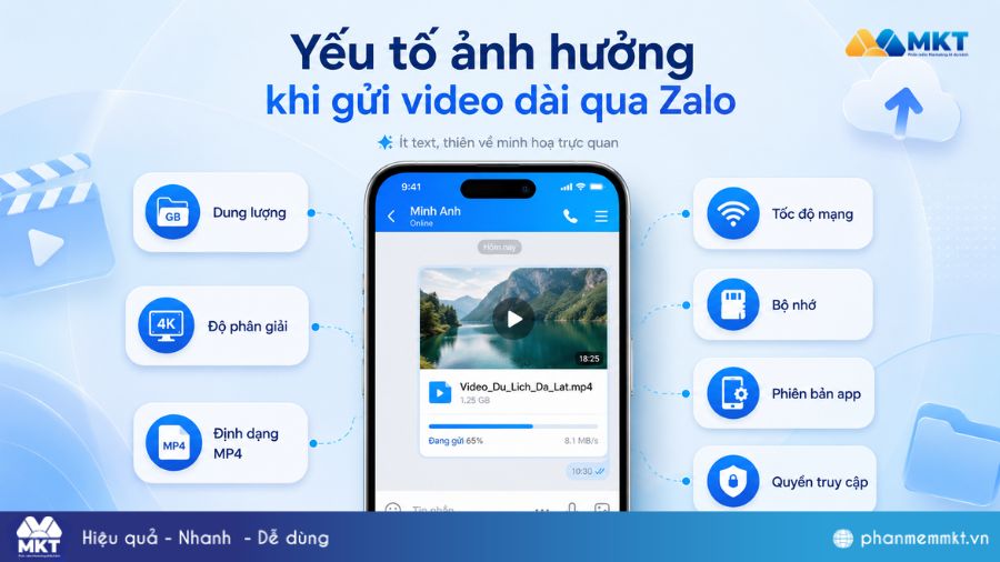 Zalo gửi được video bao nhiêu phút, bao nhiêu MB? 3 Những yếu tố ảnh hưởng đến việc gửi video dài qua Zalo