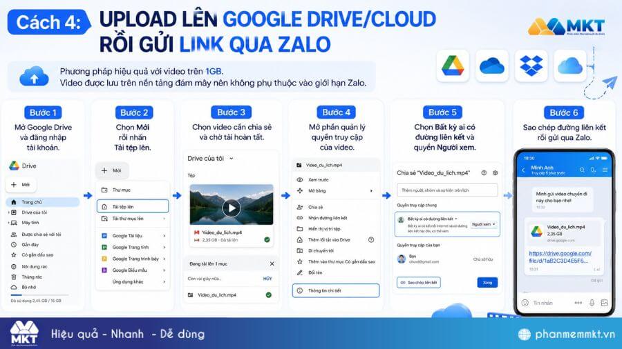 Zalo gửi được video bao nhiêu phút, bao nhiêu MB? 7 Upload lên Google Drive/Cloud rồi gửi link qua Zalo
