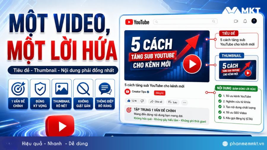 Có nên mua sub YouTube? 7 Bí quyết tăng sub YouTube ít ai biết 5 Áp dụng công thức “một video, một lời hứa”