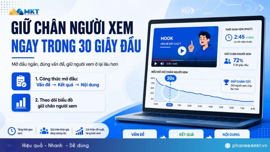 Có nên mua sub YouTube? 7 Bí quyết tăng sub YouTube ít ai biết 6 Giữ chân người xem ngay trong 30 giây đầu