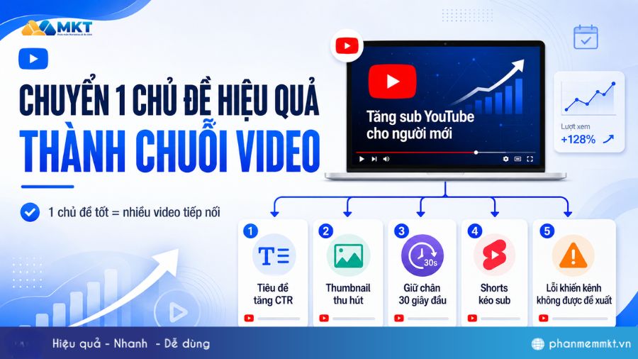 Có nên mua sub YouTube? 7 Bí quyết tăng sub YouTube ít ai biết 7 Tạo chủ đề, playlist cho các video Youtube