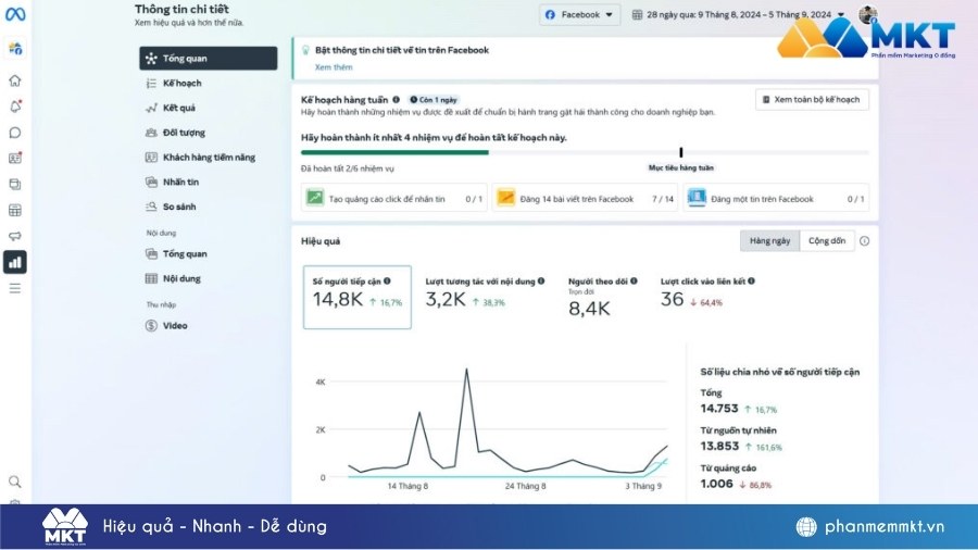 Top 10+ Tool Facebook giúp tăng 200% doanh số bán hàng 2026 4 Tool Facebook free Meta Business Suite
