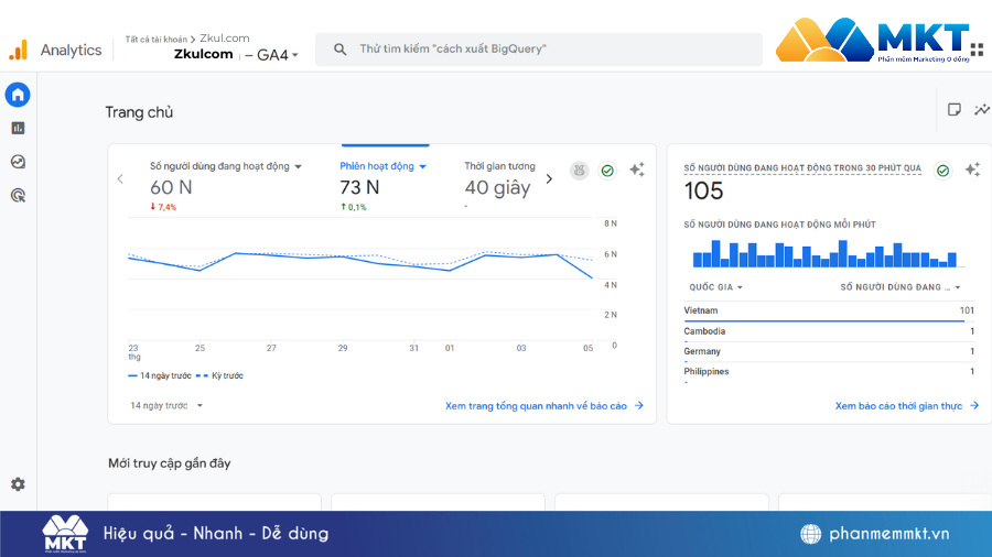 Google Analytics
