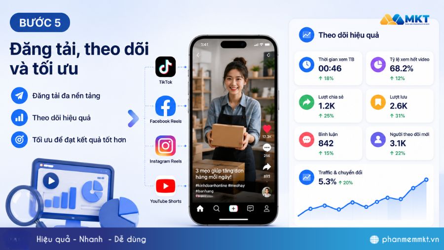 Viral Video Marketing là gì? Chiến lược tạo video viral từ A-Z 11 Bước 5: Đăng tải, theo dõi và tối ưu