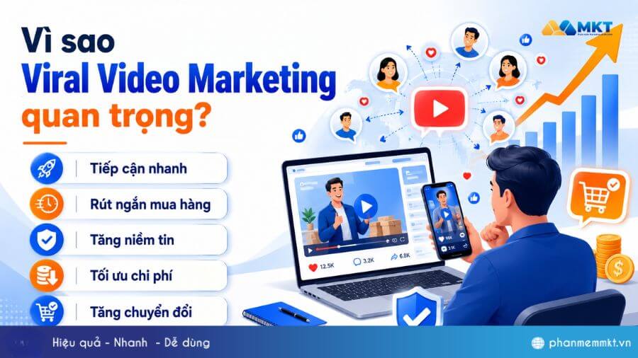 Viral Video Marketing là gì? Chiến lược tạo video viral từ A-Z 2 Vì sao Viral Video Marketing quan trọng