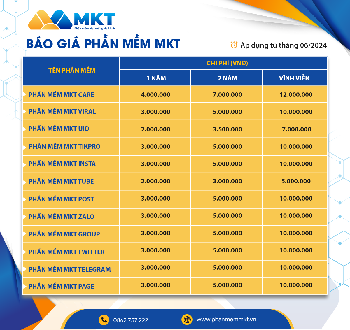 Bảng báo giá phần mềm MKT