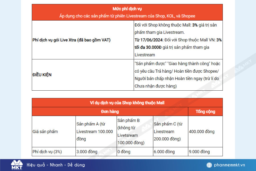 Cách kiểm tra chi phí dịch vụ