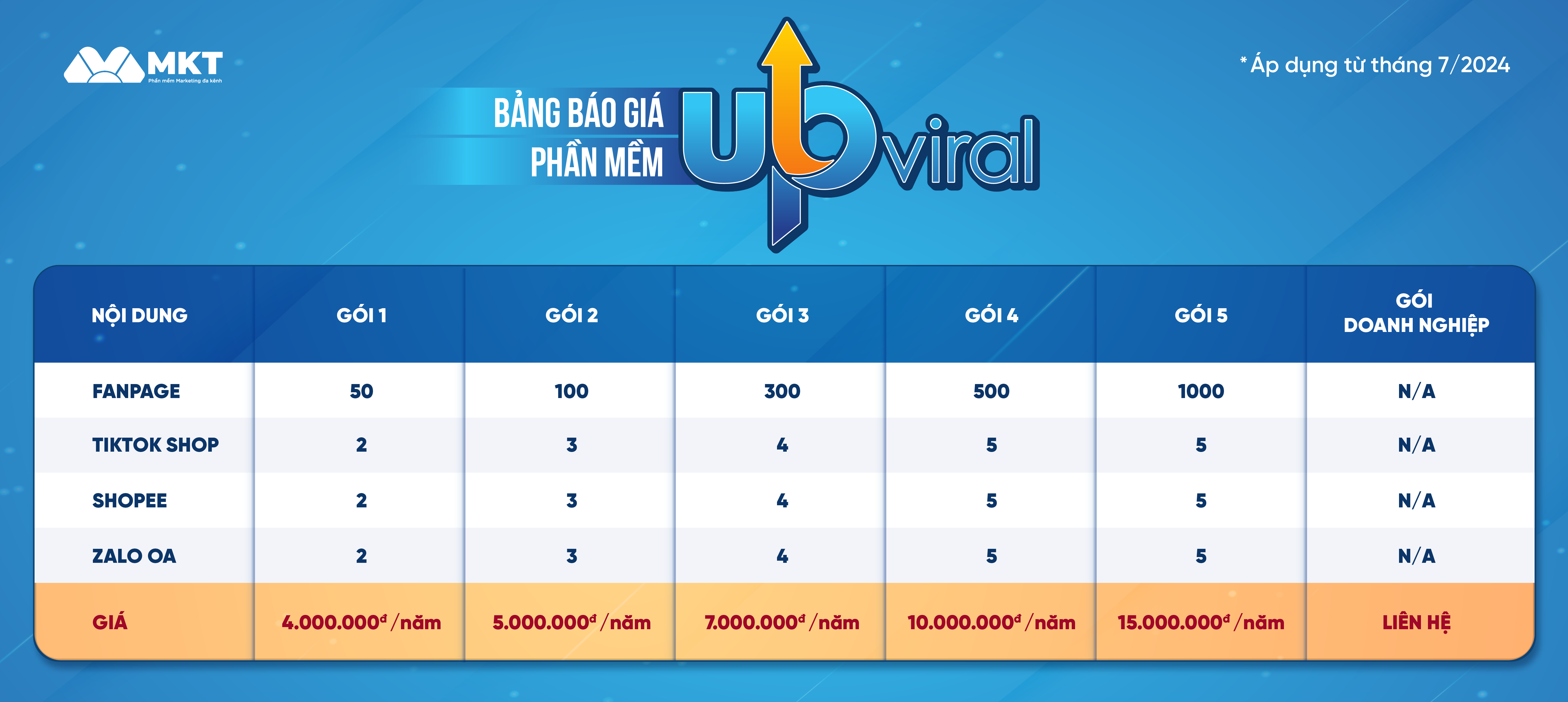 Bảng giá phần mềm Upviral