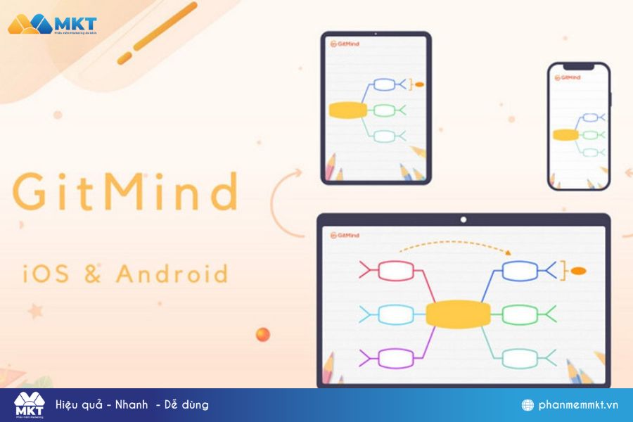 GitMind ứng dụng AI vẽ sơ đồ tư duy