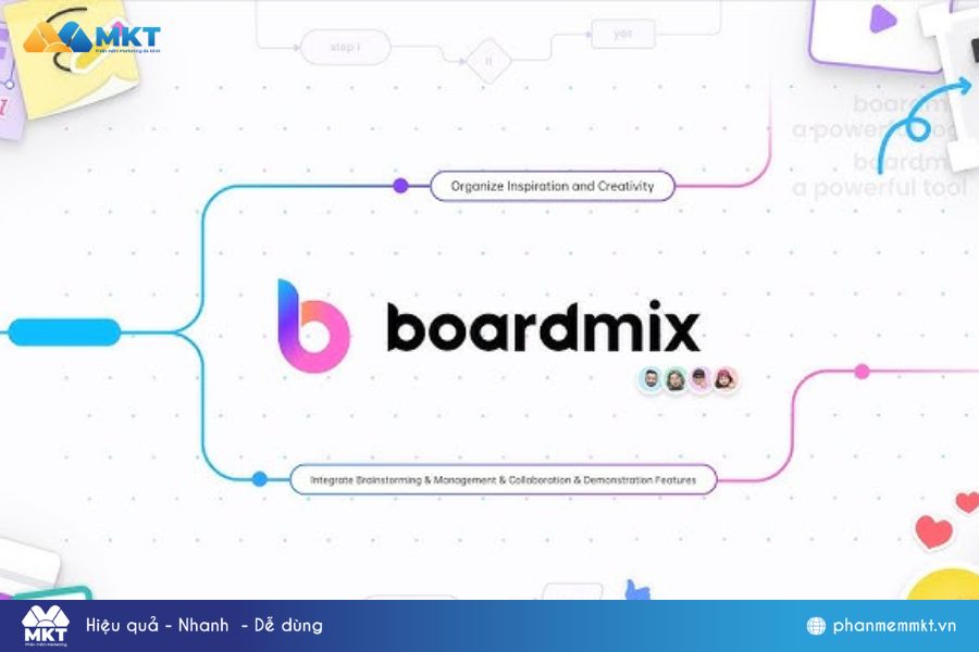 Boardmix công cụ AI vẽ sơ đồ tư duy