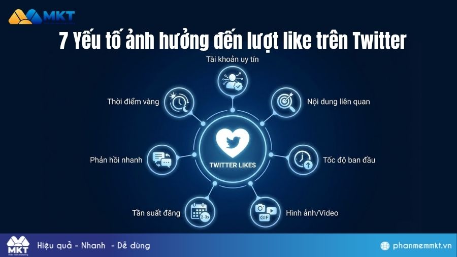 Những yếu tố ảnh hưởng đến lượt like trên Twitter 7 yếu tố ảnh hưởng đến lượt like trên Twitter