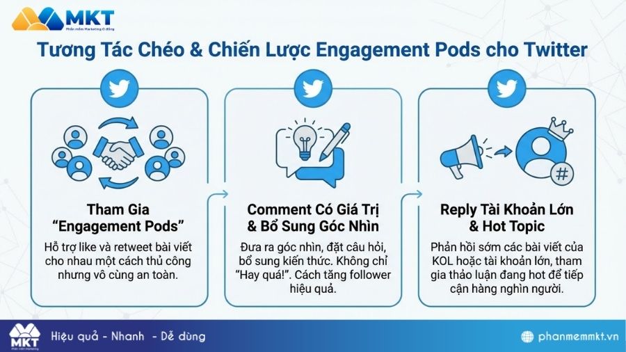 Tương tác chéo với các tài khoản Twitter Tương tác chéo với các tài khoản Twitter