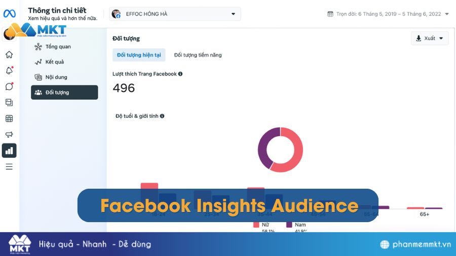 Phần mềm Facebook marketing miễn phí