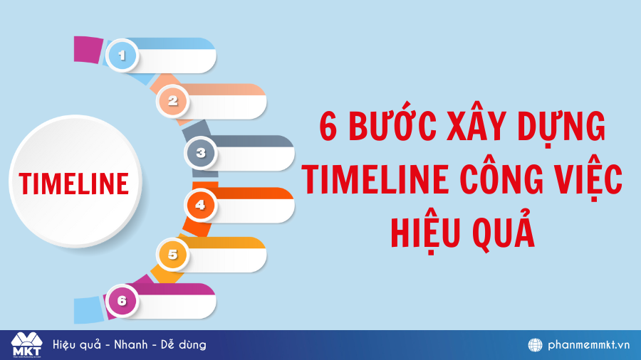 Cách xây dựng timeline công việc hiệu quả nhất 