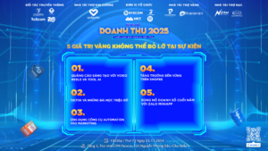 Bùng nổ doanh thu 2025: Chiến lược bán hàng đa kênh đột phá cho doanh nghiệp trong kỷ nguyên số