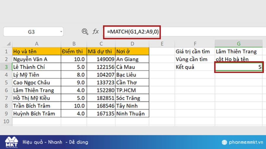 Các hàm thường dùng trong Excel