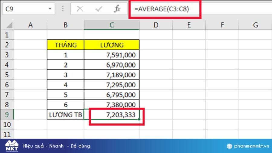 Các hàm thường dùng trong Excel - Hàm AVERAGE