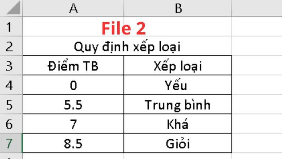 Cách sử dụng hàm VLOOKUP giữa 2 file khác nhau