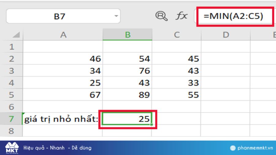 Hàm tìm giá trị nhỏ nhất trong Excel