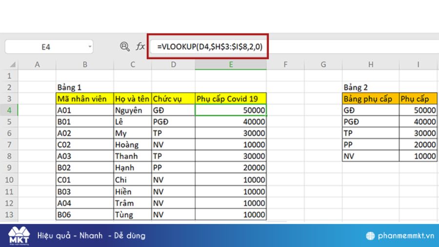 Hàm tra cứu dữ liệu - Vlookup