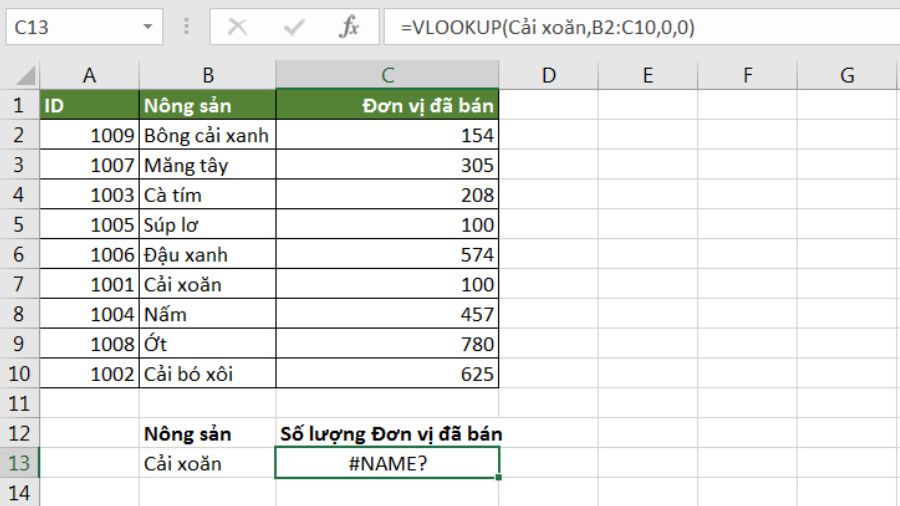 Lỗi #NAME? trong hàm VLOOKUP