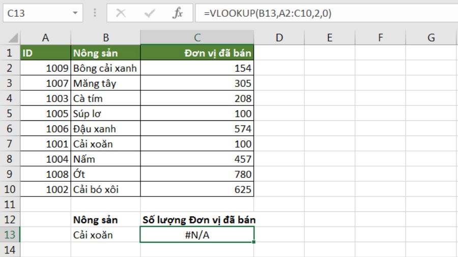 Lỗi #N/A trong hàm VLOOKUP