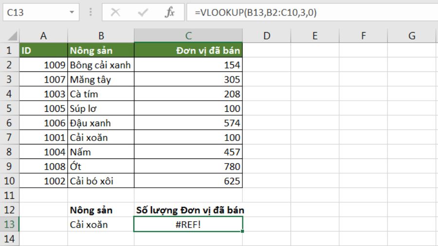 Lỗi #REF trong hàm VLOOKUP