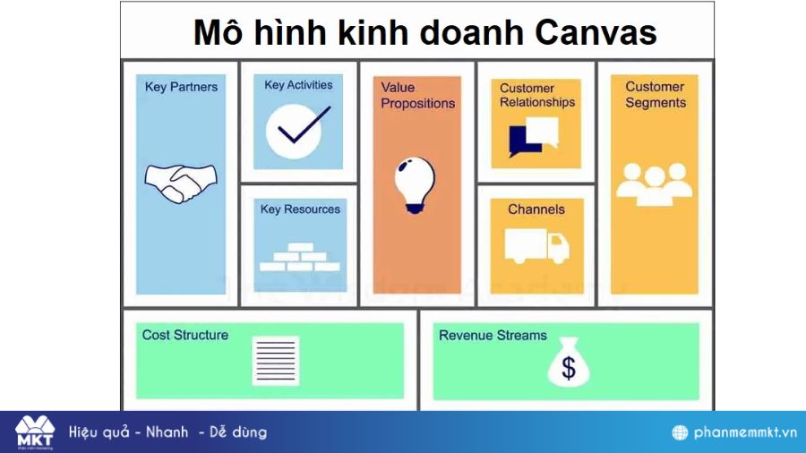 Mô hình Canvas là gì?