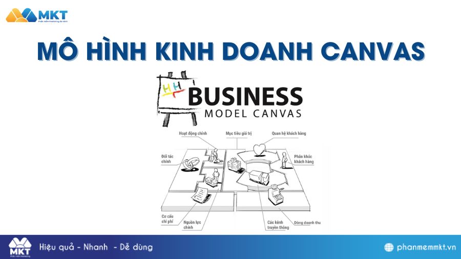 Mô hình Canvas là gì? Cách xây dựng mô hình kinh doanh cho doanh nghiệp