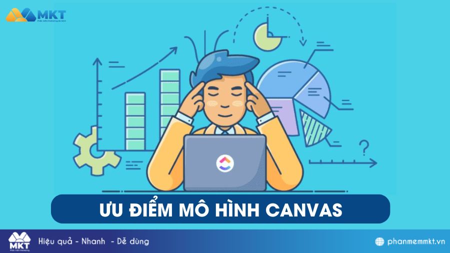 Mô hình Canvas là gì? Cách xây dựng mô hình kinh doanh cho doanh nghiệp