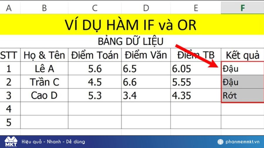 Cách sử dụng hàm IF