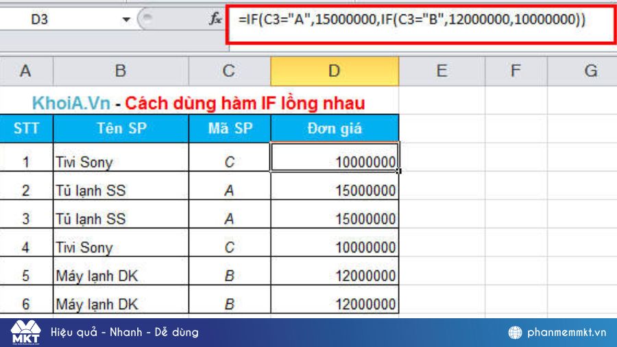 Cách sử dụng hàm IF